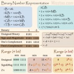 binary