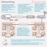 network